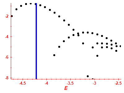 Strength function log